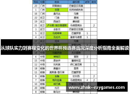 从球队实力到赛程变化的世界杯预选赛战况深度分析指南全面解读 从球队实力到赛程变化的世界杯预选赛战况深度分析指南全面解读