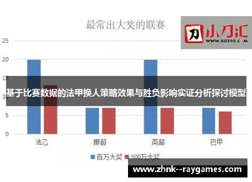 基于比赛数据的法甲换人策略效果与胜负影响实证分析探讨模型 基于比赛数据的法甲换人策略效果与胜负影响实证分析探讨模型