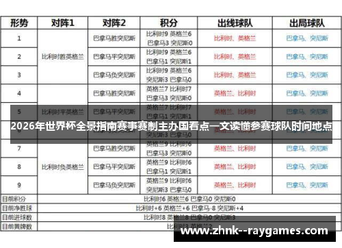 2026年世界杯全景指南赛事赛制主办国看点一文读懂参赛球队时间地点 2026年世界杯全景指南赛事赛制主办国看点一文读懂参赛球队时间地点