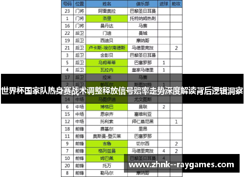 世界杯国家队热身赛战术调整释放信号赔率走势深度解读背后逻辑洞察 世界杯国家队热身赛战术调整释放信号赔率走势深度解读背后逻辑洞察