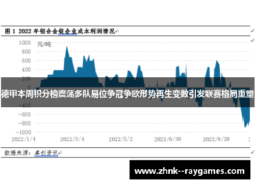 德甲本周积分榜震荡多队易位争冠争欧形势再生变数引发联赛格局重塑 德甲本周积分榜震荡多队易位争冠争欧形势再生变数引发联赛格局重塑